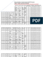 B-Sc-B-Ed - (PCM) List of Candidates For Admission