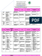 Resiko Program PTM Puskesmas Citeureup