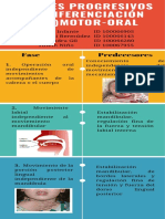 Niveles Progresivos de Diferenciación (Or) Motor-Oral