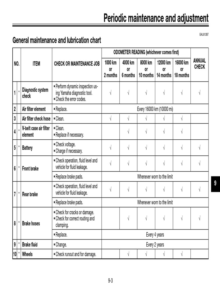 Periodic Maintenance and Lubrication Chart Providing Guidelines for General Vehicle Checks Over