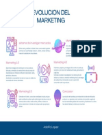 Evolucion Del Marketing