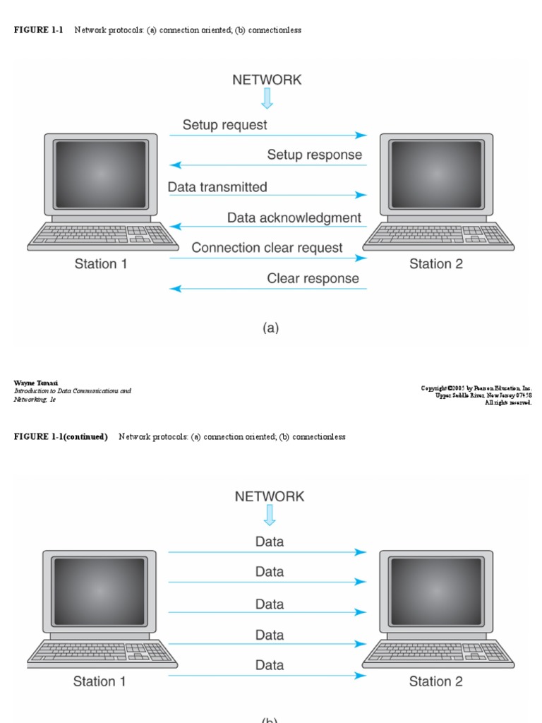 FIGURE 1-1 Network Protocols: (A) Connection Oriented (B ...