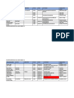 Planificación Del 18 Al 24 de Abril