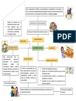 Proceso educativo y sus elementos clave