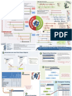 TFS Branching Guide - Scenarios 2010 - 20100330