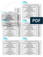 Documentación requerida para contratación laboral