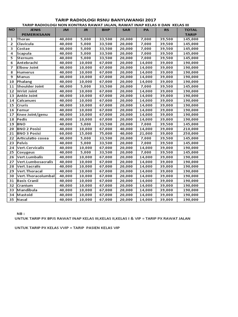 Tarif Radiologi 2021 | PDF