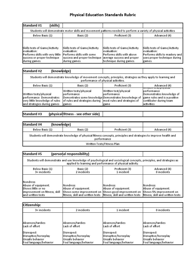 Pe Standard Rubric 1 PDF Physical Education Skill