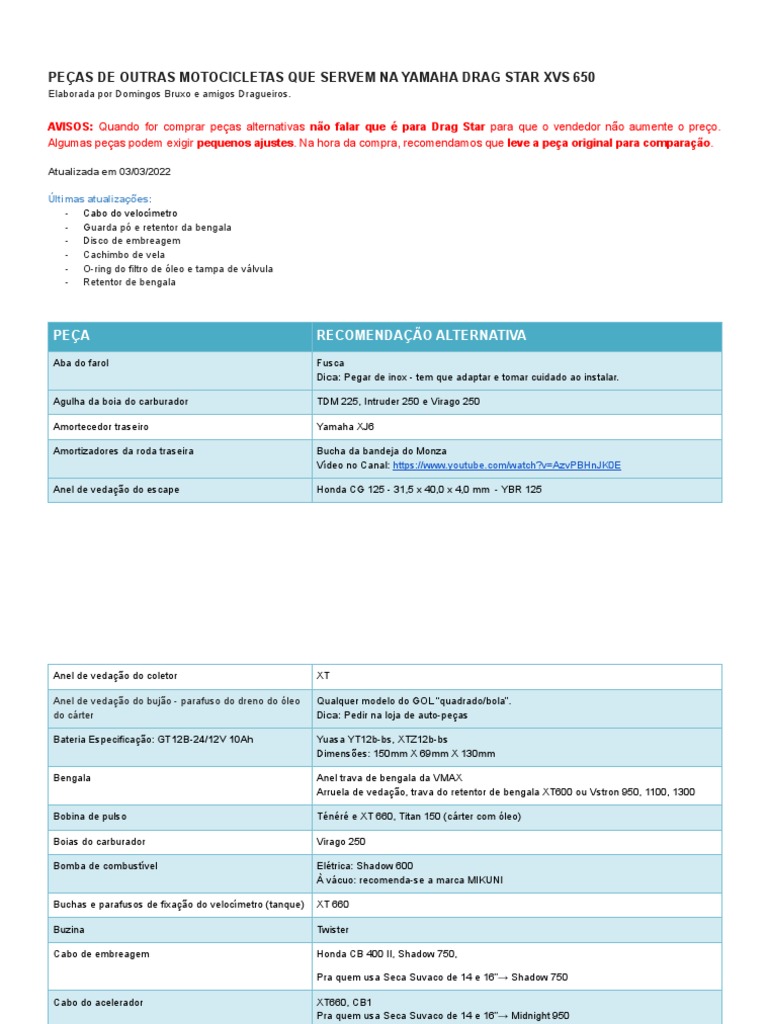 Peças Compatíveis para Drag Star 650 | PDF | Pneu | Carburador
