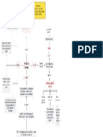 Diagrama en Blanco