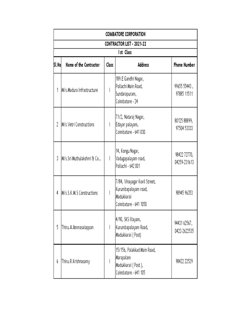 Coimbatore Contractor List 2021-22 | PDF