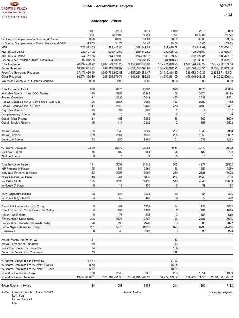 Hotel Tequendama Occupancy Report | PDF
