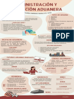 Infografía 1. Administración y Operación Aduanera