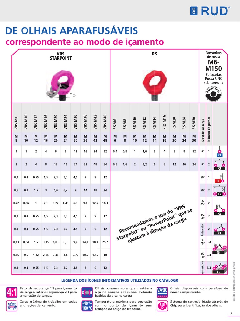 Catálogo de Olhais Aparafusáveis RUD | PDF