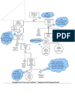 Labelled Fault Tree Analysis Diagram