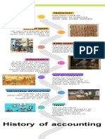 Infografía de Línea de Tiempo Timeline Con Años Fechas Multicolor Moderno