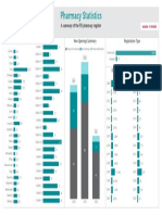 Pharmacies - Website Statistics