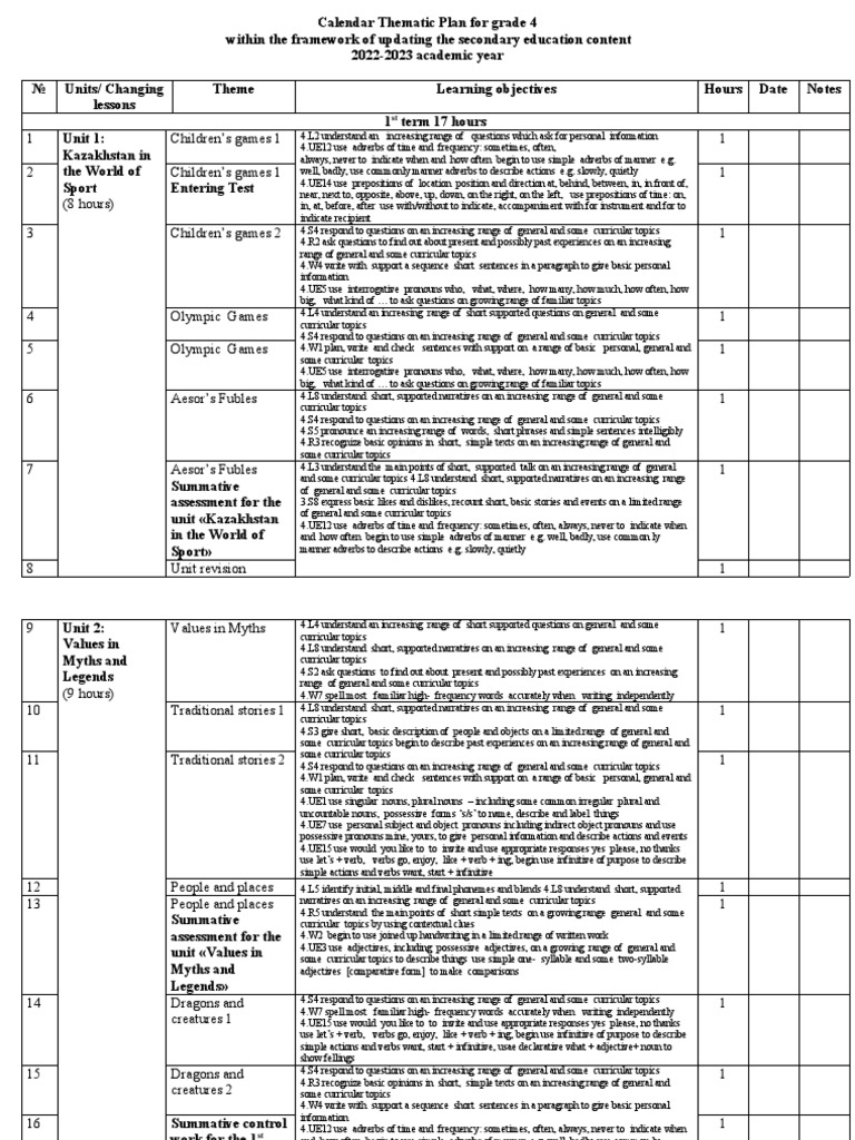 Grade 4 Thematic Calendar Plan 2022-2023 | PDF | Adjective | Verb