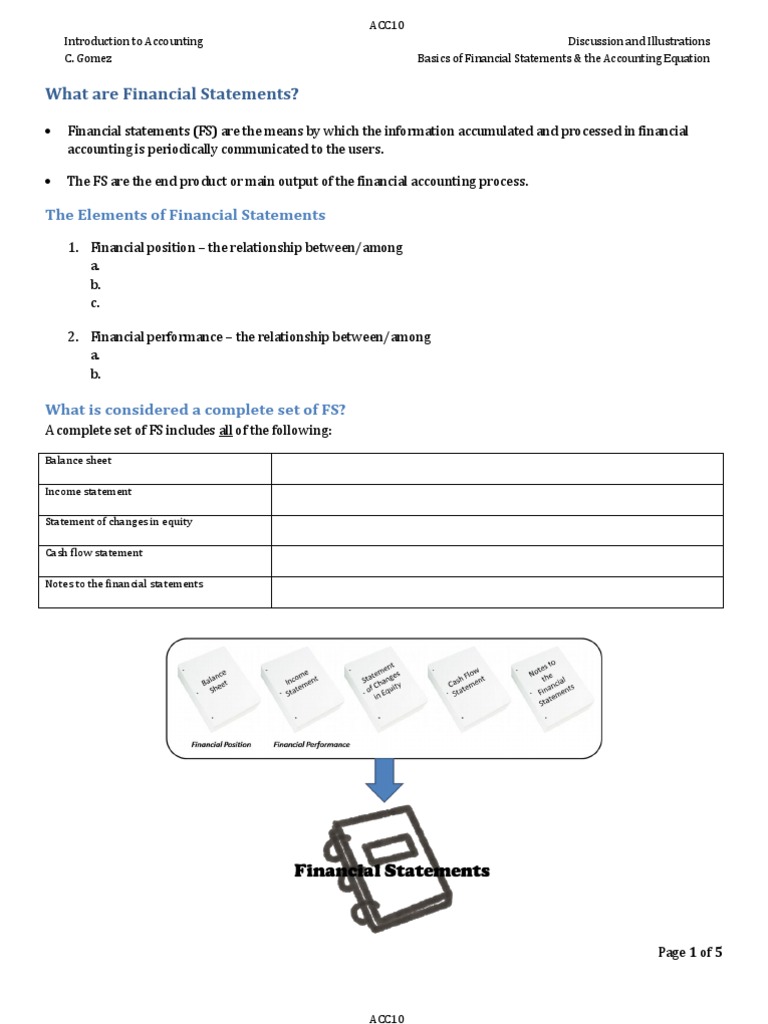 Financial Statements and Accounting Equation | PDF | Expense | Equity ...