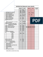 Qatar - Civil Material Rates