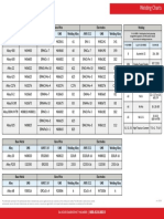 CMI WeldingCharts