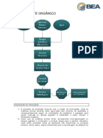 Fluxograma Produtivo Fert Organico