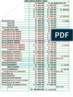Deuda Municipalidad Mayo 2022 05-05