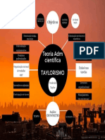 Mapa Mental Taylorismo