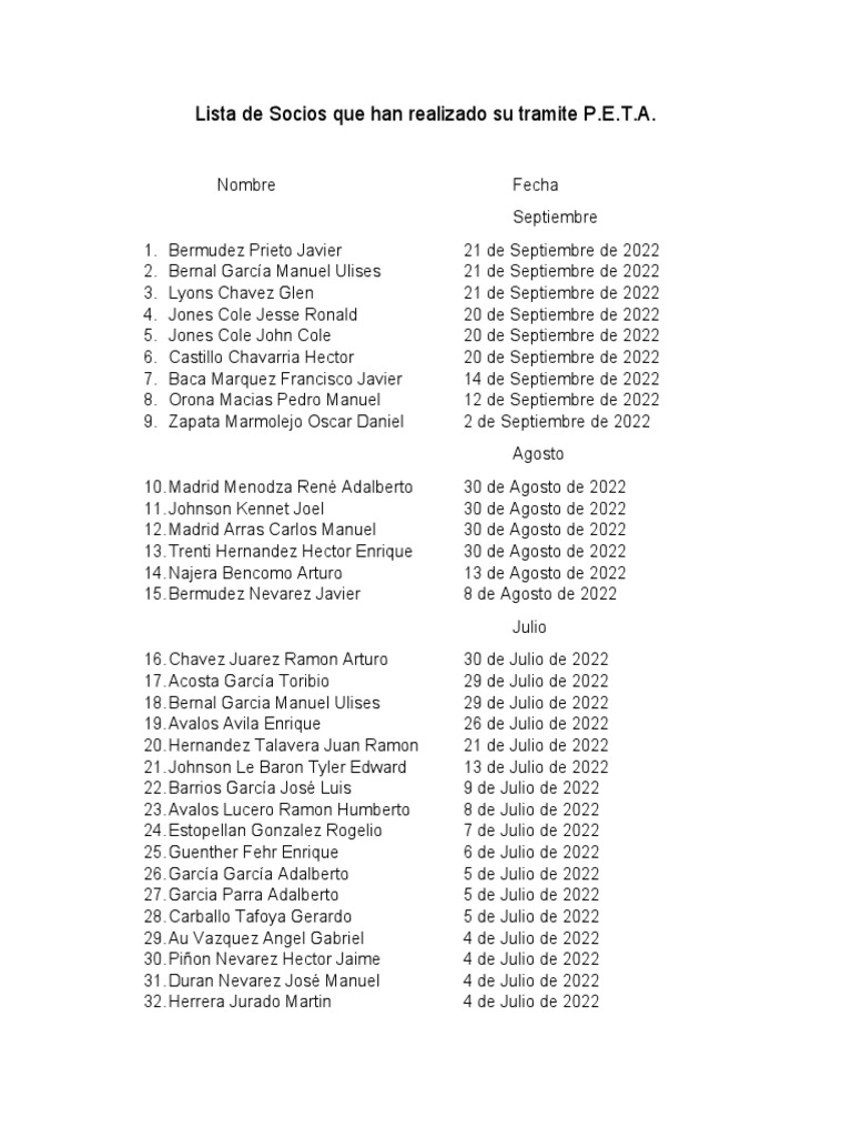Lista de PETAS Realizados | PDF