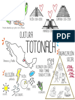 Mapa Cultura Totonaca 