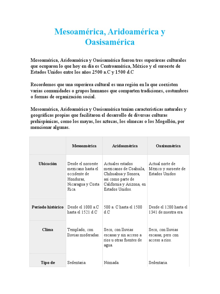 Comparativa de Mesoamérica, Aridoamérica y Oasisamérica | PDF ...