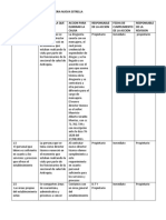 Plan de Mejora Drogueria Nueva Estrella