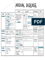 Pericardial Disease