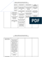 Cuadro Comparativo Teorias Psico Aplicadas A La Educacion