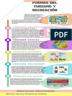 Infografía Formasdeturismoyrecreacion