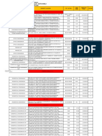 Revised - Metro Manila Pricelist 3rd QTR 2022