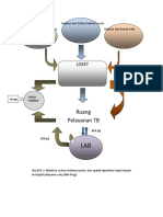 Bagan Alur Pelayanan TB