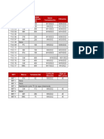 Inventario Tanques Semanal