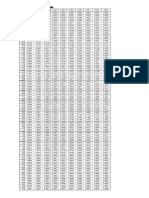 Tabla Normal de Probabilistica