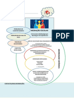 ESQUEMA - Mediação ESCOLAR