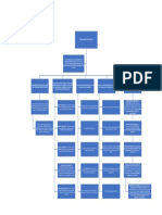 Mapa Conceptual Organizacion Inteligente