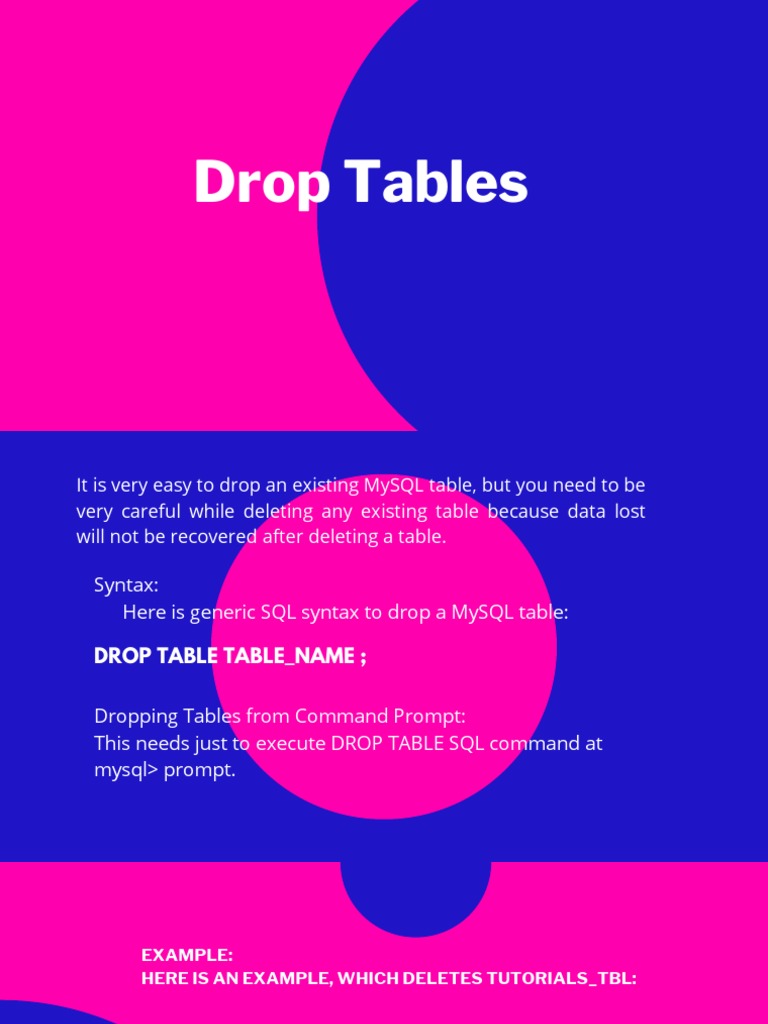 Drop Table Insert Query PDF Table (Database) Sql
