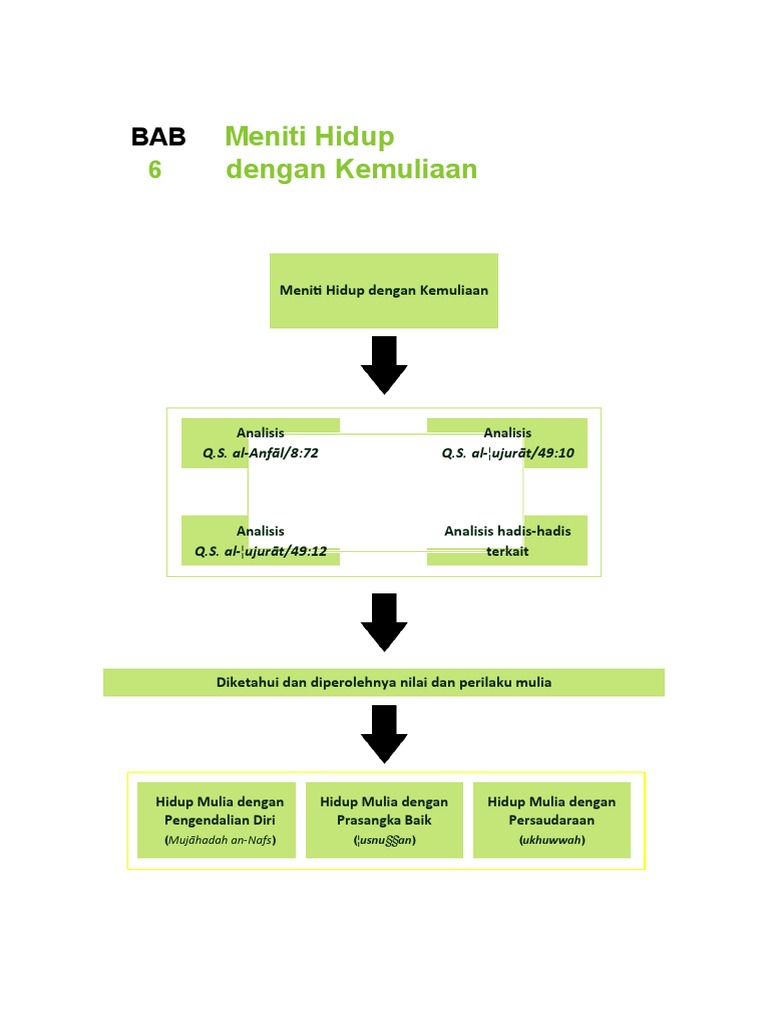Meniti Hidup Dengan Kemuliaan | PDF | Ilmu Sosial | Filsafat
