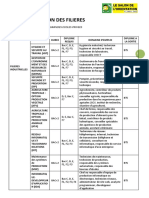 Classification Des Filières Grandes Écoles