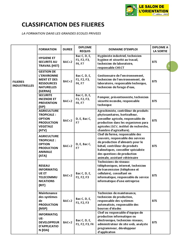 Filières Bac+2 en Grandes Écoles | PDF | Assurance | Banques