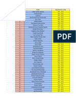 Daftar Nama Lulus Ke Tahap Activation Day