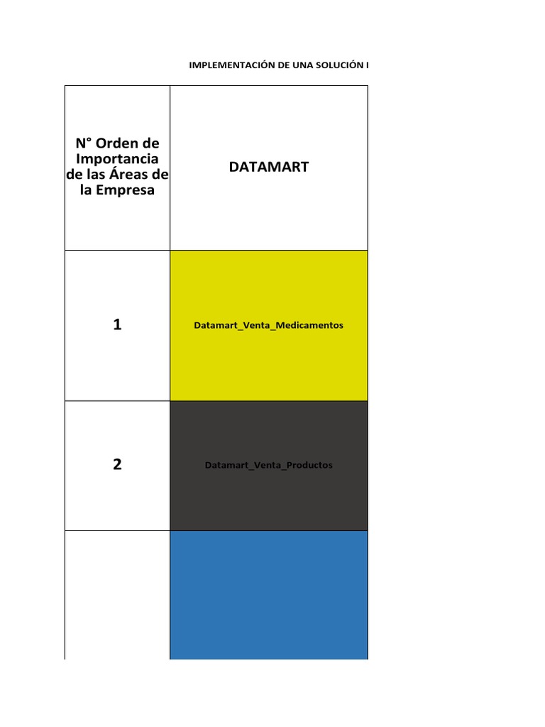Business Intelligence en Ventas de Boticas | PDF | Informática ...