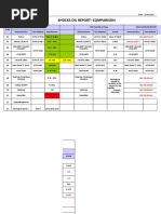 Copy of Shocks Oil- Comparison Report