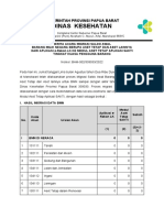 Berita Acara Aset Tetap