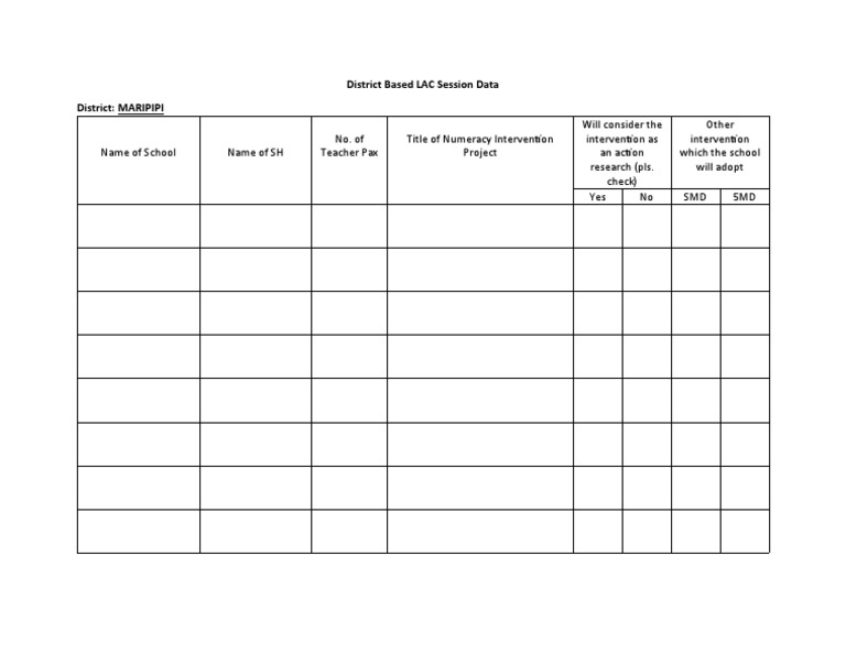 District Based LAC Sessions Data | PDF